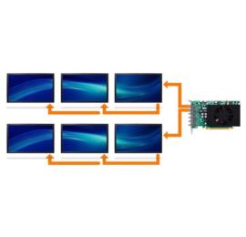 کارت-مولتی-مانیتور-matrox-C680-